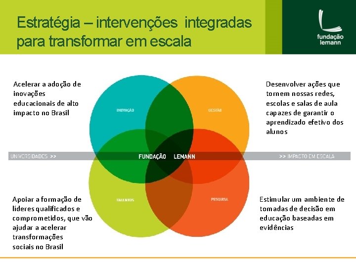 Estratégia – intervenções integradas para transformar em escala Acelerar a adoção de Como não