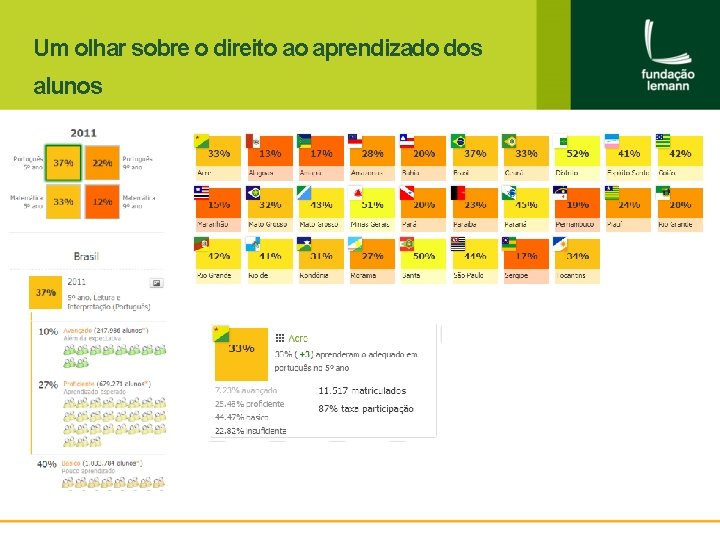 Um olhar sobre o direito ao aprendizado dos alunos 