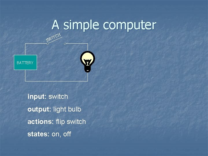 A simple computer H TC WI S BATTERY input: switch output: light bulb actions: