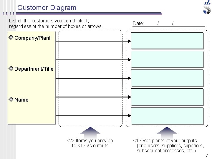 Customer Diagram List all the customers you can think of, regardless of the number Customer Diagram List all the customers you can think of, regardless of the number
