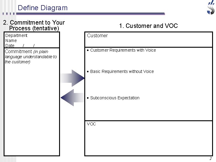 Define Diagram 2. Commitment to Your Process (tentative) Department Name Date　　　/　　 　/ Commitment (in