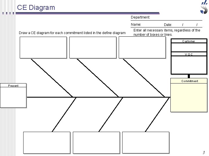 CE Diagram Department: Name: Draw a CE diagram for each commitment listed in the