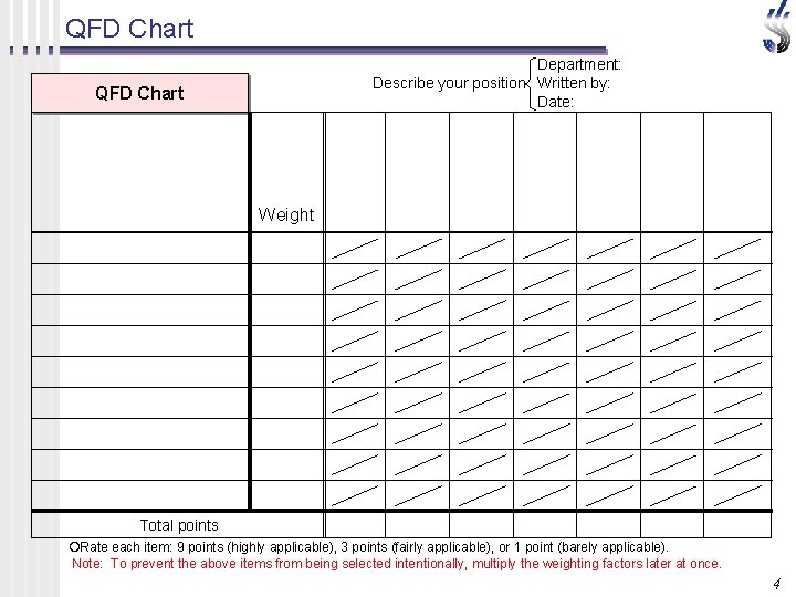QFD Chart Department: Describe your position Written by: Date: QFD Chart Weight Total points