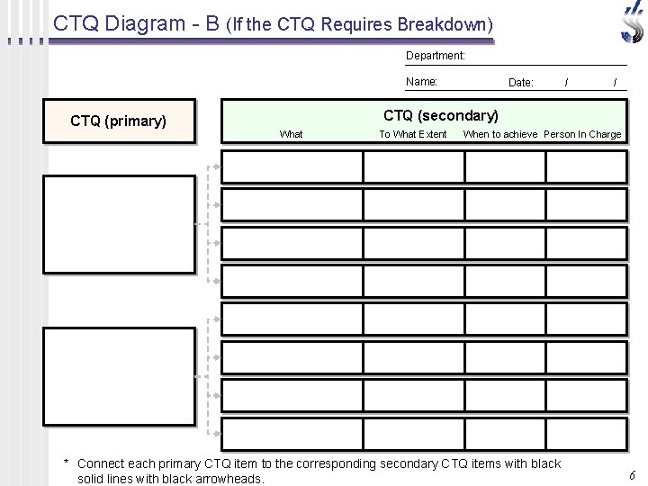 CTQ Diagram - B (If the CTQ Requires Breakdown) Department: Name: CTQ (primary) Date: