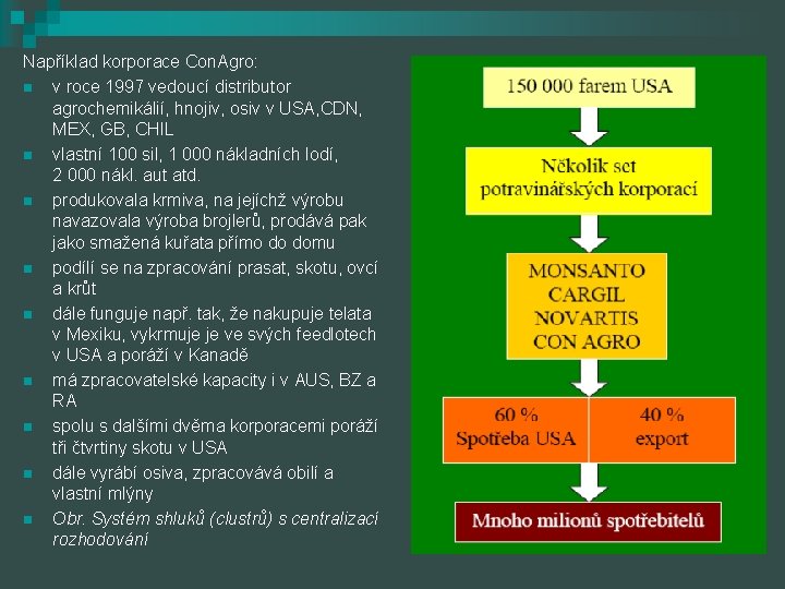 Například korporace Con. Agro: n v roce 1997 vedoucí distributor agrochemikálií, hnojiv, osiv v