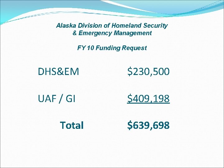 Alaska Division of Homeland Security & Emergency Management FY 10 Funding Request DHS&EM $230,