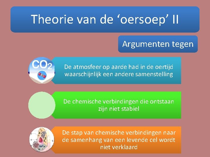 Theorie van de ‘oersoep’ II Argumenten tegen De atmosfeer op aarde had in de