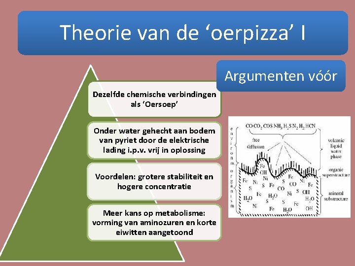 Theorie van de ‘oerpizza’ I Argumenten vóór Dezelfde chemische verbindingen als ‘Oersoep’ Onder water