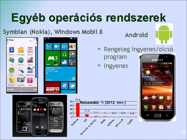 Egyéb operációs rendszerek Symbian (Nokia), Windows Mobil 8 Android Rengeteg ingyenes/olcsó program Ingyenes 72.