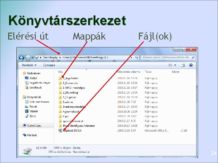 Könyvtárszerkezet Elérési út Mappák Fájl(ok) 24 