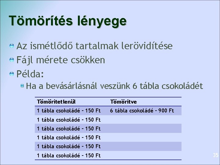 Tömörítés lényege Az ismétlődő tartalmak lerövidítése Fájl mérete csökken Példa: Ha a bevásárlásnál veszünk