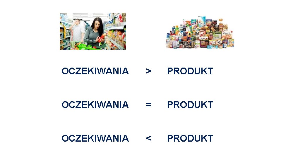 OCZEKIWANIA > PRODUKT OCZEKIWANIA = PRODUKT OCZEKIWANIA < PRODUKT 