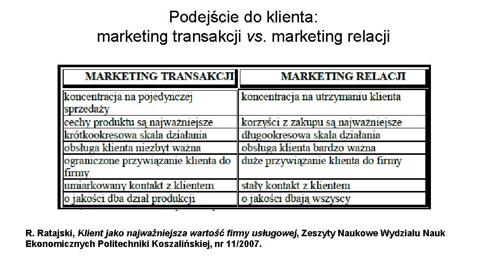 Podejście do klienta: marketing transakcji vs. marketing relacji R. Ratajski, Klient jako najważniejsza wartość