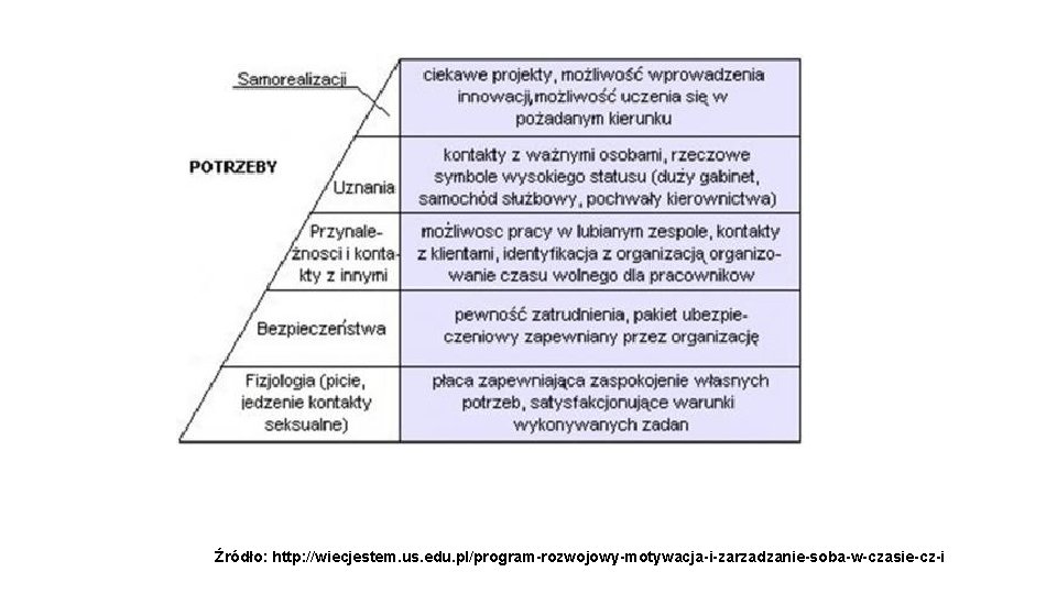 Źródło: http: //wiecjestem. us. edu. pl/program-rozwojowy-motywacja-i-zarzadzanie-soba-w-czasie-cz-i 