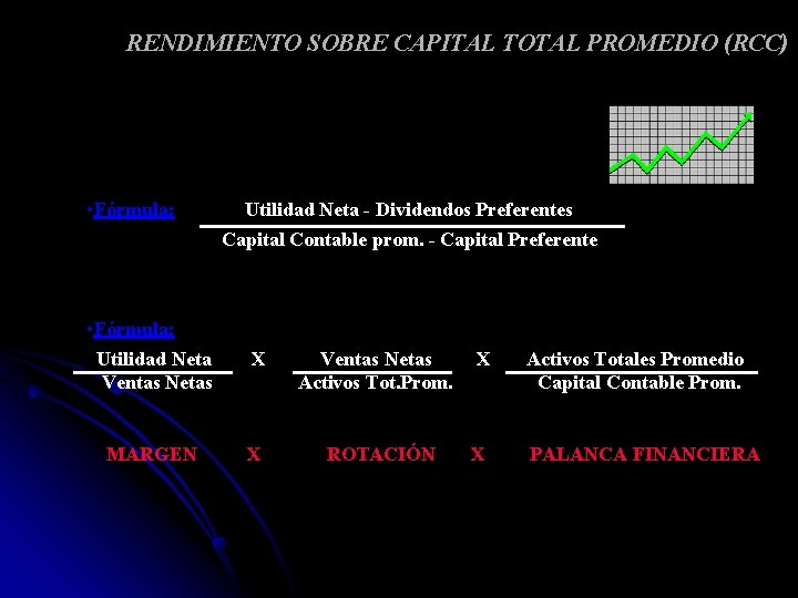 RENDIMIENTO SOBRE CAPITAL TOTAL PROMEDIO (RCC) • Fórmula: Utilidad Neta - Dividendos Preferentes Capital