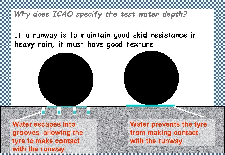 Why does ICAO specify the test water depth? If a runway is to maintain