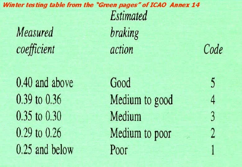 Winter testing table from the “Green pages” of ICAO Annex 14 
