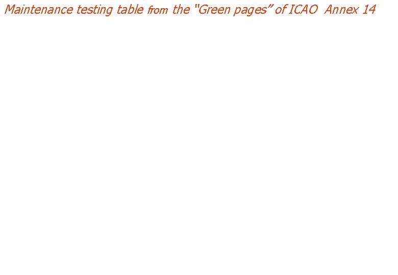Maintenance testing table from the “Green pages” of ICAO Annex 14 
