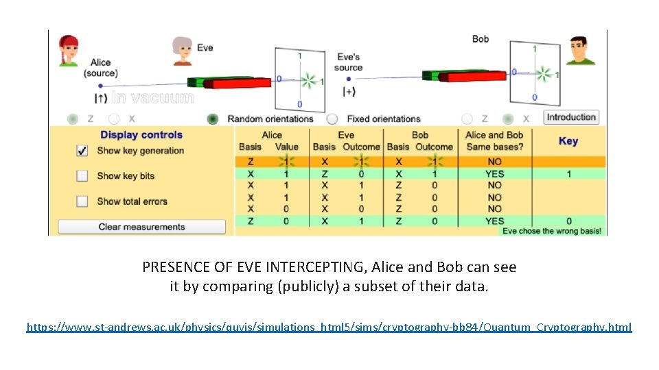 PRESENCE OF EVE INTERCEPTING, Alice and Bob can see it by comparing (publicly) a