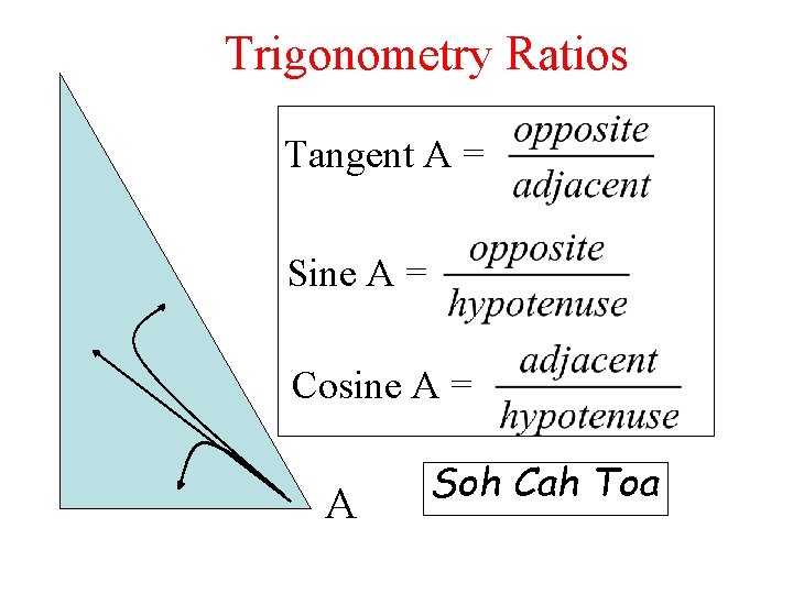 Trigonometry Ratios Tangent A = Sine A = Cosine A = A Soh Cah