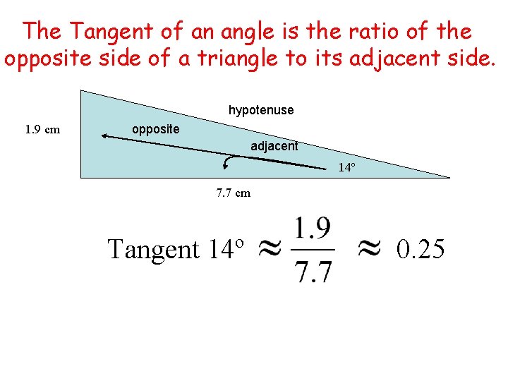 The Tangent of an angle is the ratio of the opposite side of a