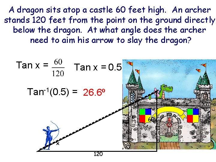 A dragon sits atop a castle 60 feet high. An archer stands 120 feet