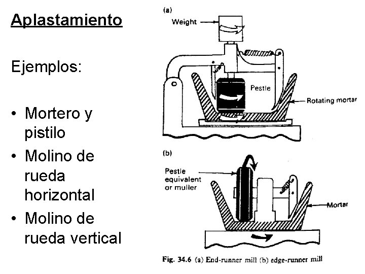 Aplastamiento Ejemplos: • Mortero y pistilo • Molino de rueda horizontal • Molino de Aplastamiento Ejemplos: • Mortero y pistilo • Molino de rueda horizontal • Molino de