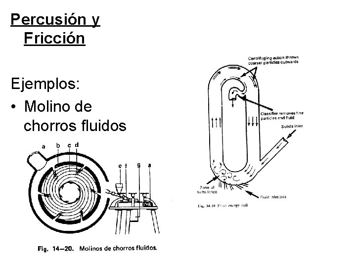 Percusión y Fricción Ejemplos: • Molino de chorros fluidos Percusión y Fricción Ejemplos: • Molino de chorros fluidos