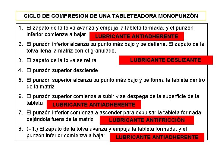 CICLO DE COMPRESIÓN DE UNA TABLETEADORA MONOPUNZÓN 1. El zapato de la tolva avanza CICLO DE COMPRESIÓN DE UNA TABLETEADORA MONOPUNZÓN 1. El zapato de la tolva avanza