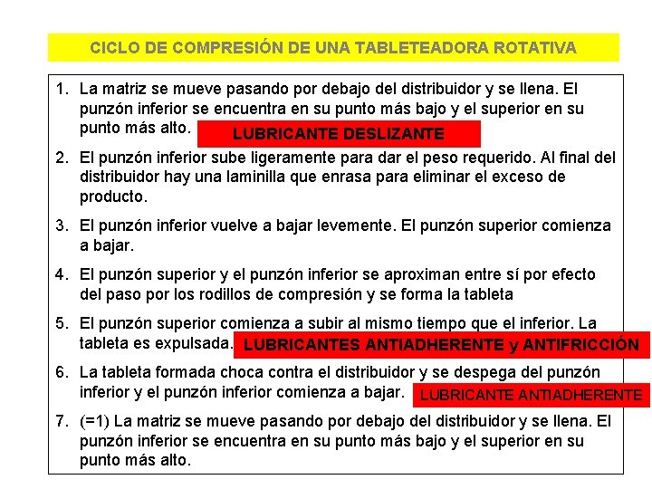 CICLO DE COMPRESIÓN DE UNA TABLETEADORA ROTATIVA 1. La matriz se mueve pasando por CICLO DE COMPRESIÓN DE UNA TABLETEADORA ROTATIVA 1. La matriz se mueve pasando por