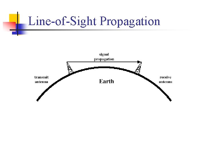 Line-of-Sight Propagation 