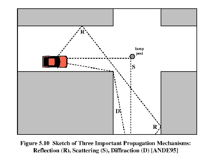 Multipath Propagation 