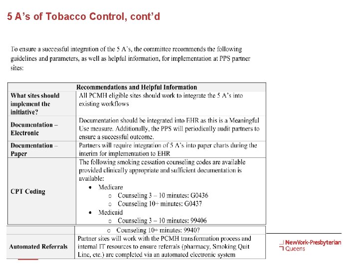 5 A’s of Tobacco Control, cont’d 14 Presentation Title 