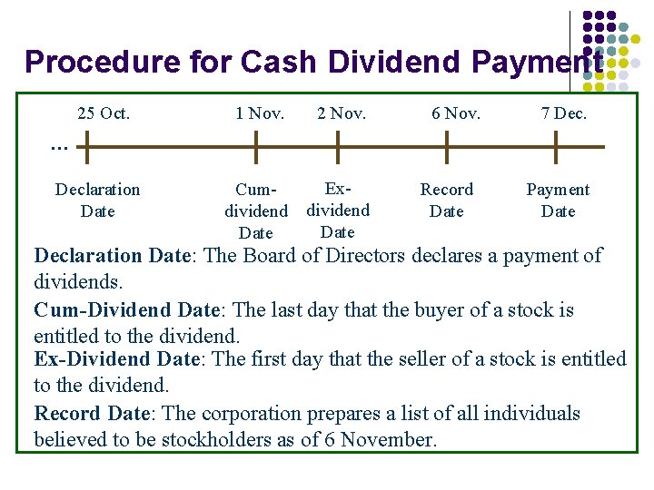 Procedure for Cash Dividend Payment 25 Oct. 1 Nov. 2 Nov. Cumdividend Date Exdividend