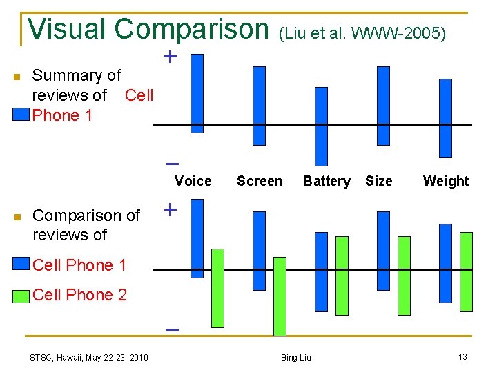 n Visual Comparison (Liu et al. WWW-2005) + Summary of reviews of Phone 1