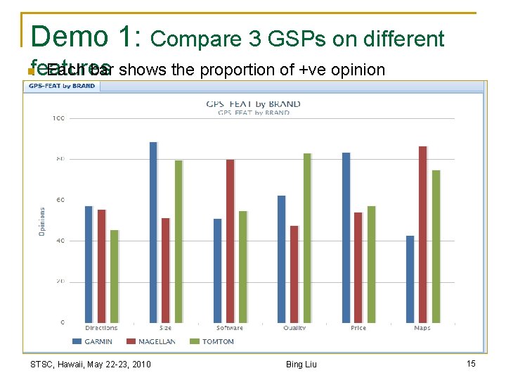 Demo 1: Compare 3 GSPs on different features Each bar shows the proportion of