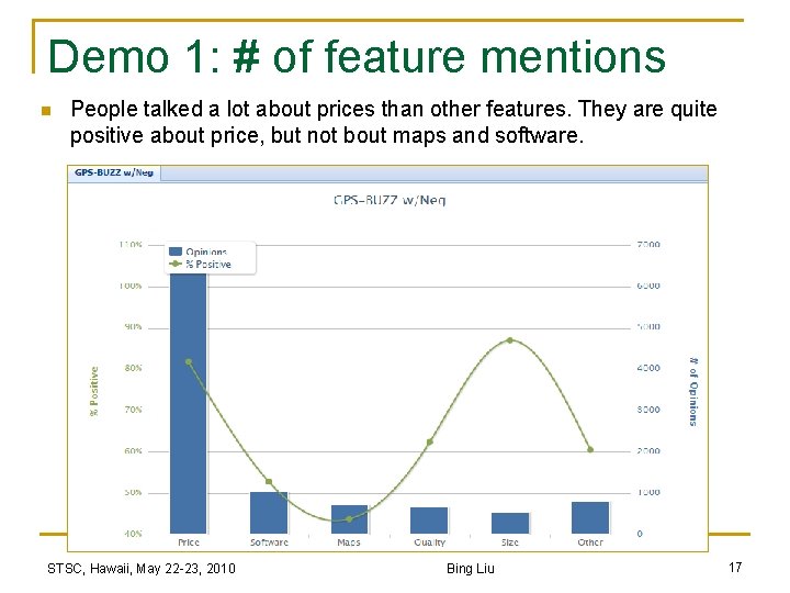 Demo 1: # of feature mentions n People talked a lot about prices than