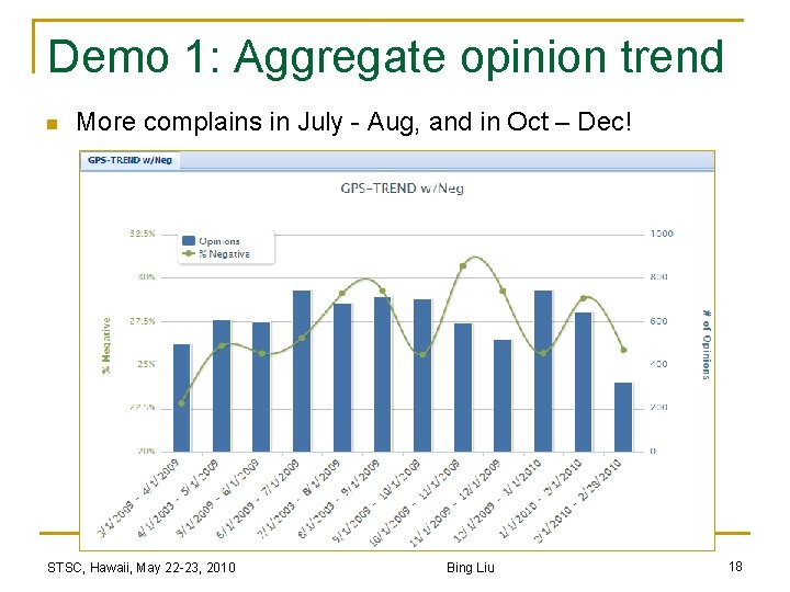 Demo 1: Aggregate opinion trend n More complains in July - Aug, and in