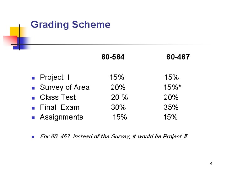 Grading Scheme 60 -564 n Project I Survey of Area Class Test Final Exam