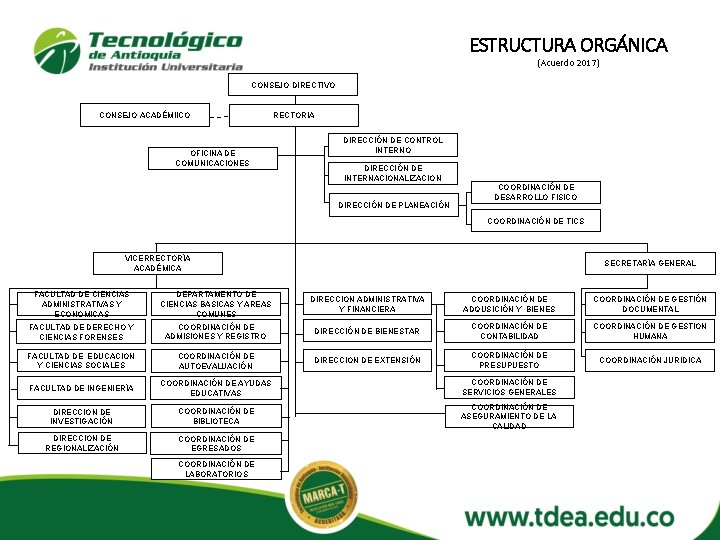 ESTRUCTURA ORGÁNICA (Acuerdo 2017) CONSEJO DIRECTIVO CONSEJO ACADÉMIICO RECTORIA OFICINA DE COMUNICACIONES DIRECCIÓN DE