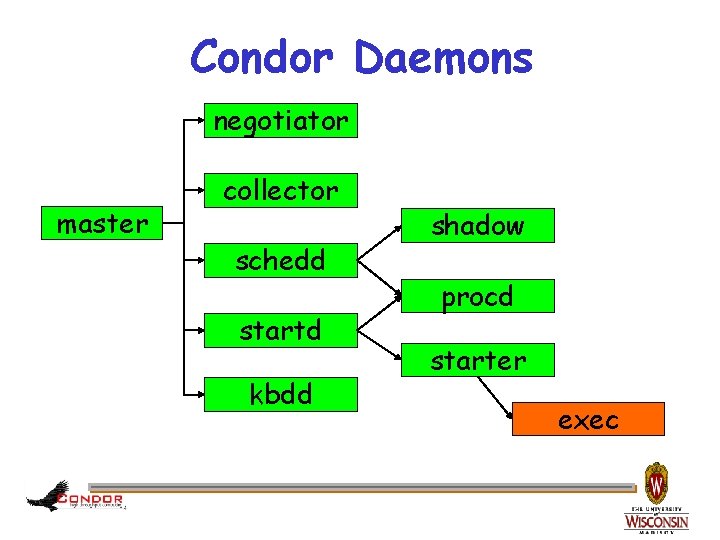 Condor Daemons negotiator master collector schedd startd kbdd shadow procd starter exec 
