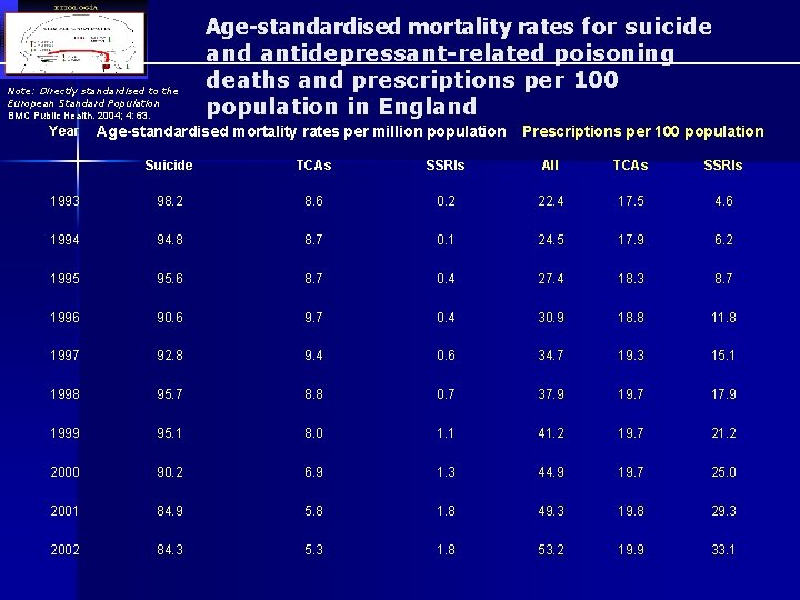 Note: Directly standardised to the European Standard Population BMC Public Health. 2004; 4: 63.