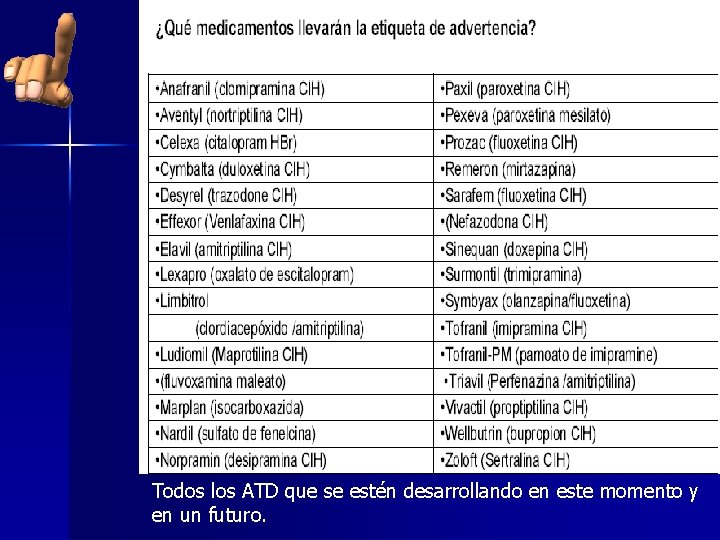 Todos los ATD que se estén desarrollando en este momento y en un futuro.