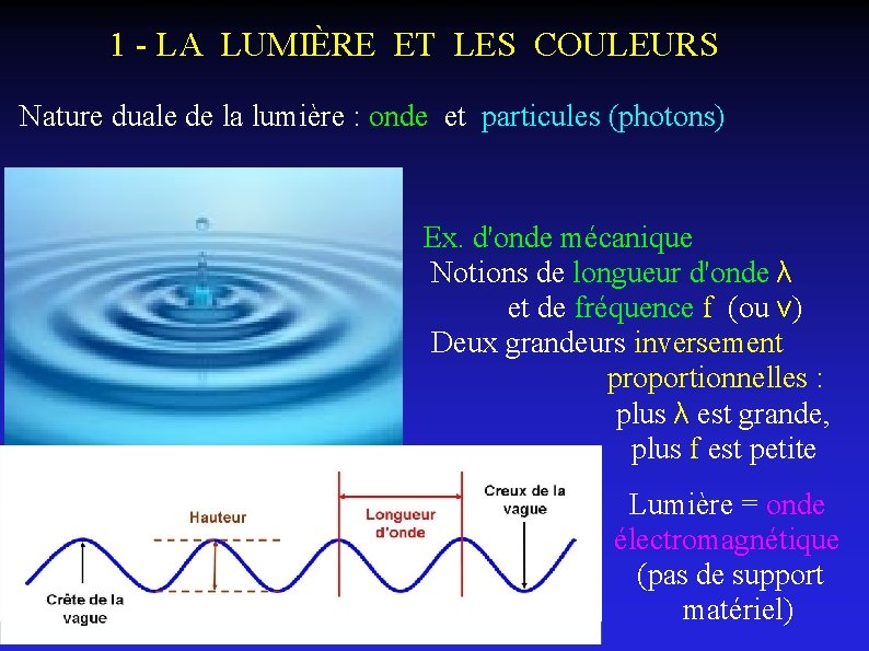  1 - LA LUMIÈRE ET LES COULEURS Nature duale de la lumière :