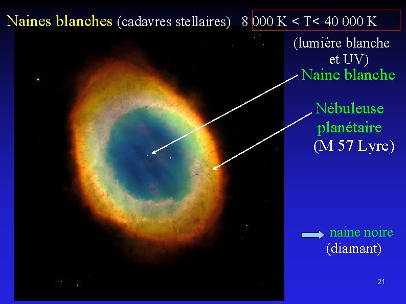 Naines blanches (cadavres stellaires) 8 000 K < T< 40 000 K (lumière blanche