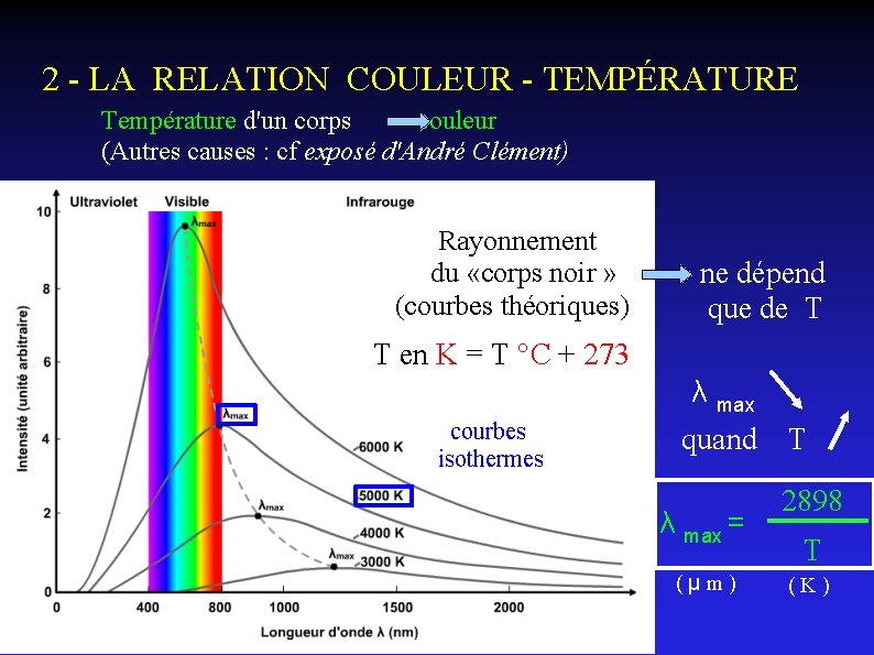 2 - LA RELATION COULEUR - TEMPÉRATURE Température d'un corps couleur (Autres causes :