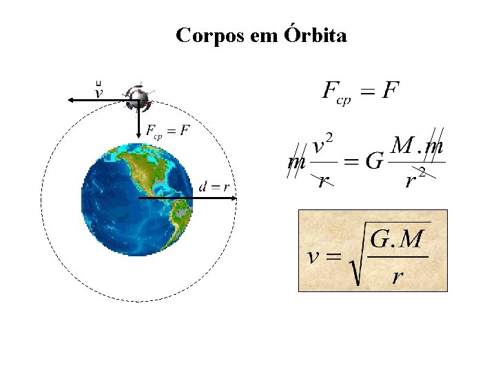 Corpos em Órbita 