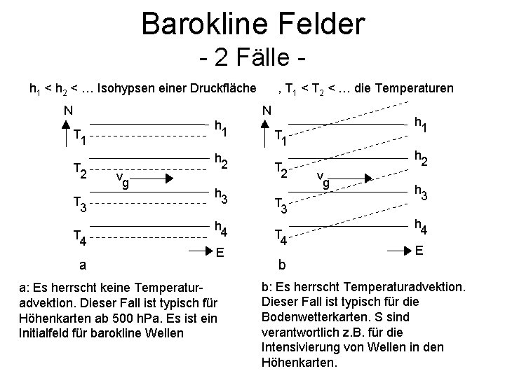 Barokline Felder - 2 Fälle h 1 < h 2 < … Isohypsen einer