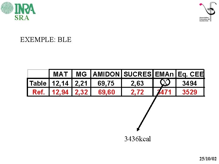 SRA EXEMPLE: BLE MAT MG AMIDON SUCRES EMAn Eq. CEE X Table 12, 14