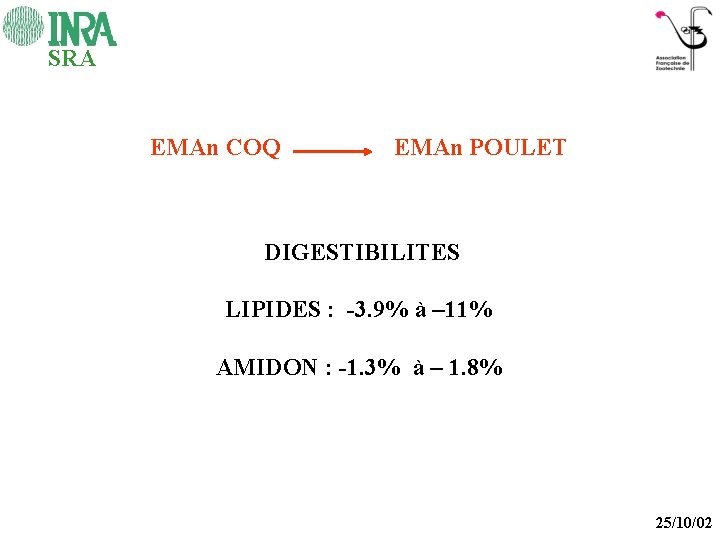 SRA EMAn COQ EMAn POULET DIGESTIBILITES LIPIDES : -3. 9% à – 11% AMIDON